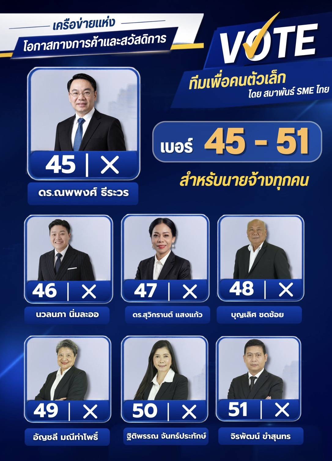 ผู้สมัครทีมเพื่อคนตัวเล็ก โดยสมาพันธ์ SME ไทย หมายเลข 45 ถึง 51 สำหรับนายจ้าง
